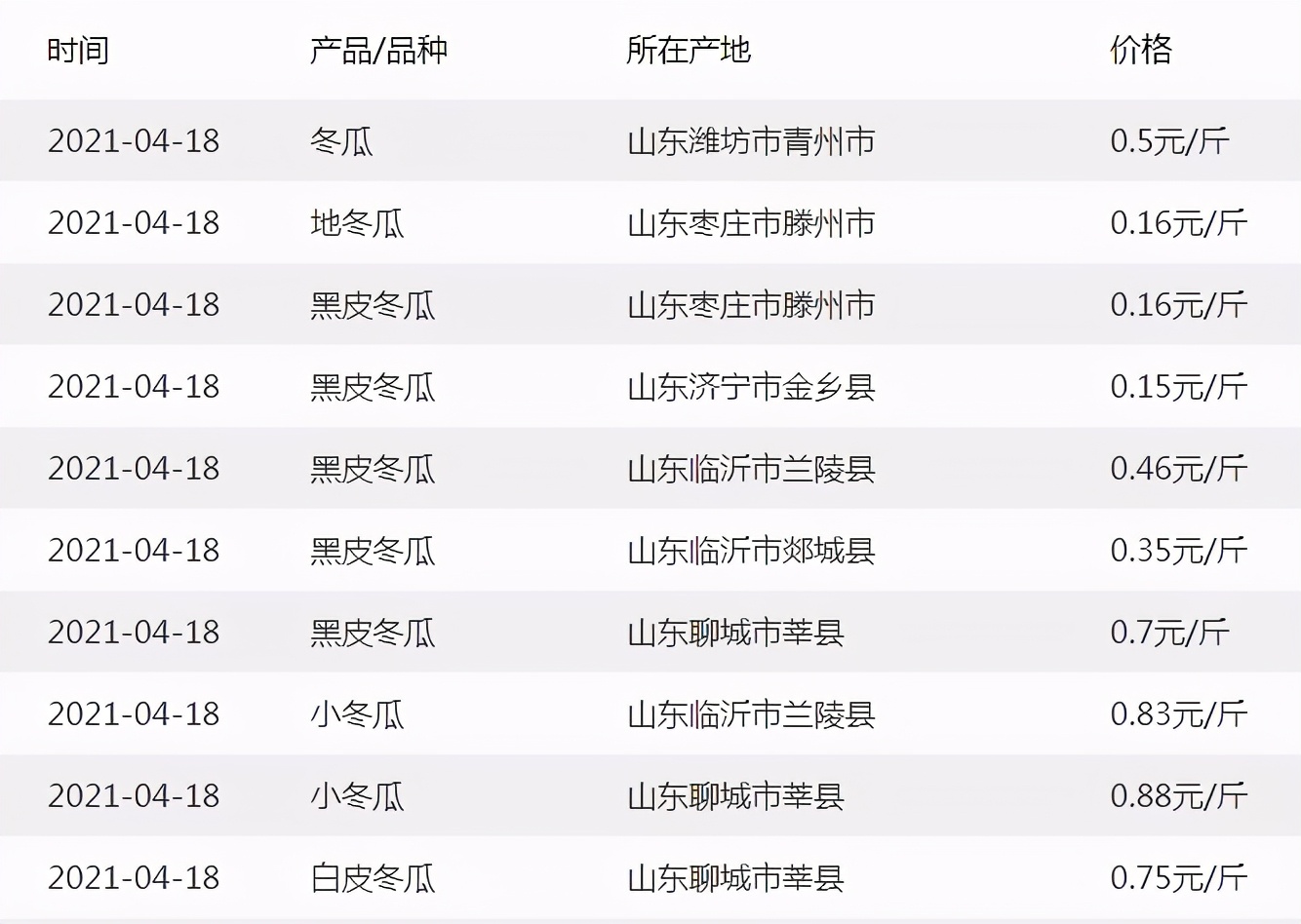 這個(gè)品種太優(yōu)秀了！耐儲(chǔ)耐運(yùn)，適合大面積種植，菜農(nóng)瓜販都喜歡